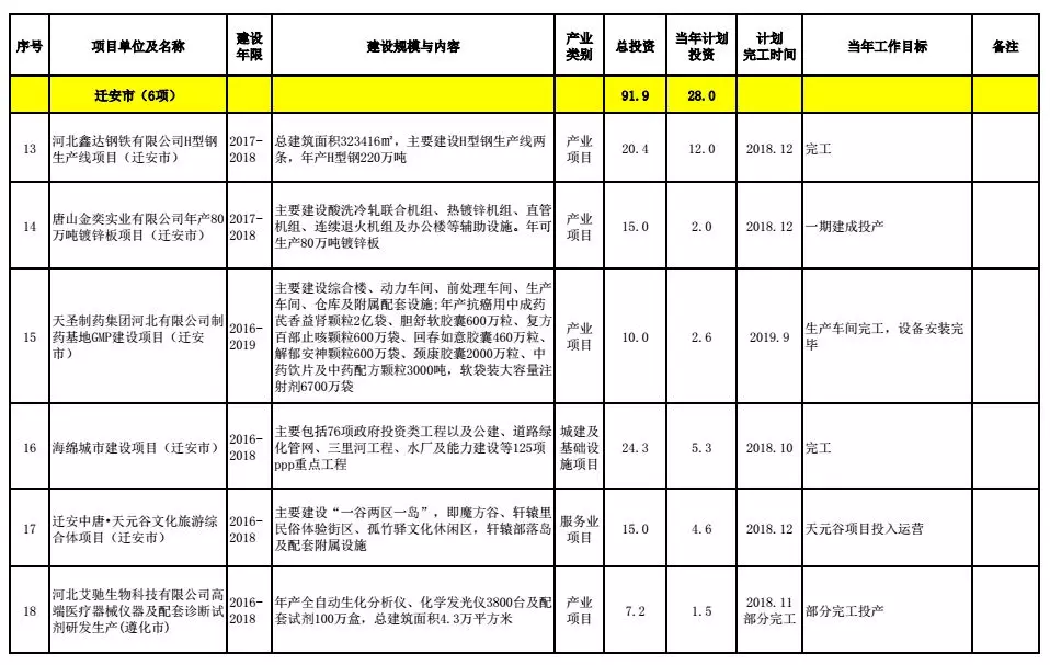 唐山市多少人口_中国大城市有多少 唐山够着哪一级了(2)