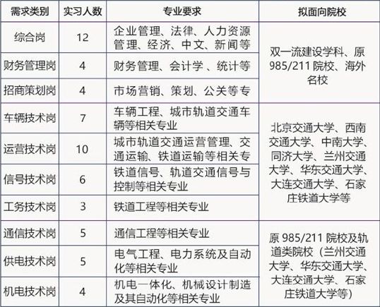 厦门地铁招聘_厦门地铁招聘待遇惹人羡 网友 不想买房可去这里上班(3)