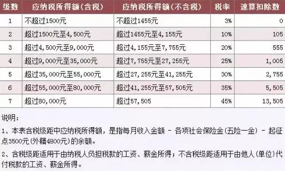 低税率人口70%以上为华人_70年代图片