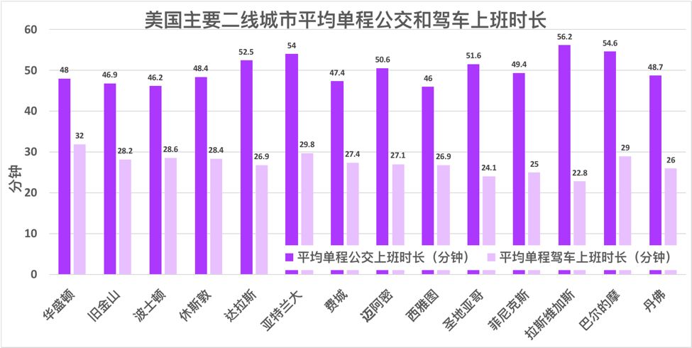 美国主要的人口问题是什么_白带发黄是什么问题(2)