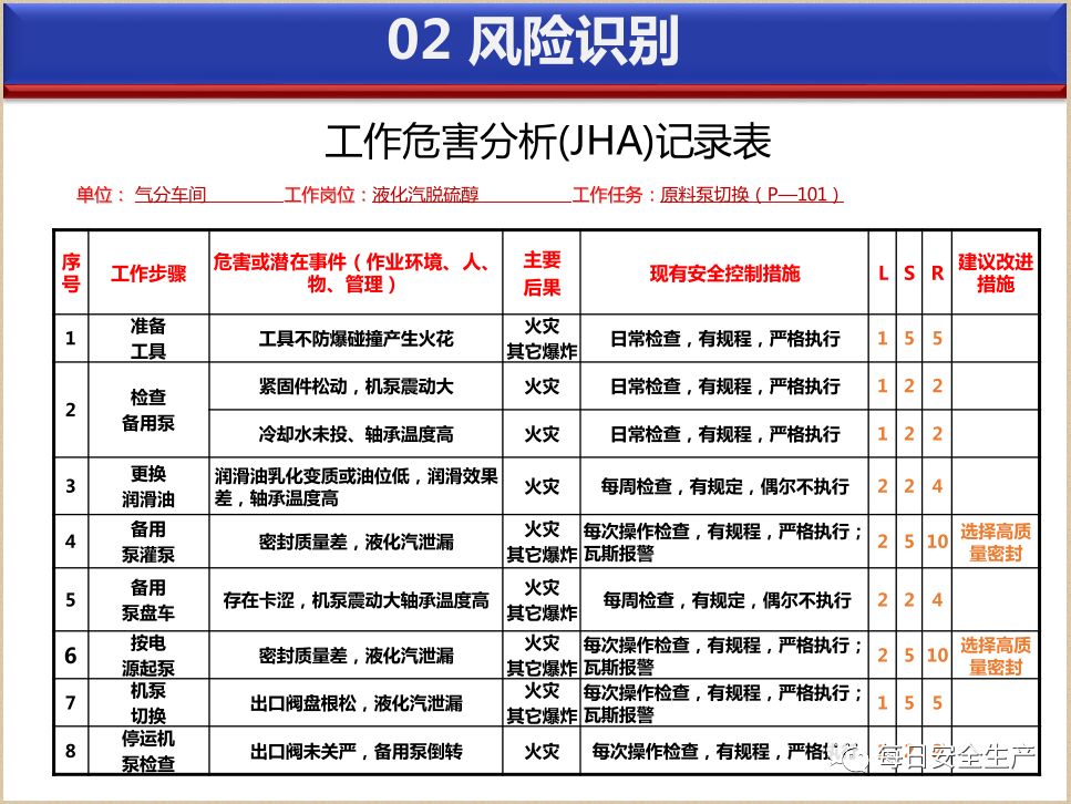 双重预防机制建设流程详细讲解借鉴学习