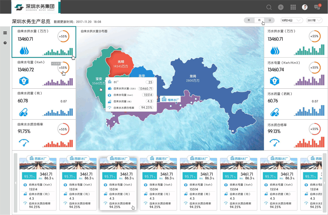 深圳智慧水务运营管理驾驶舱提升企业管理决策新高度