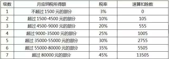 事关每个人!个税起征点拟调至每月5000元,你能