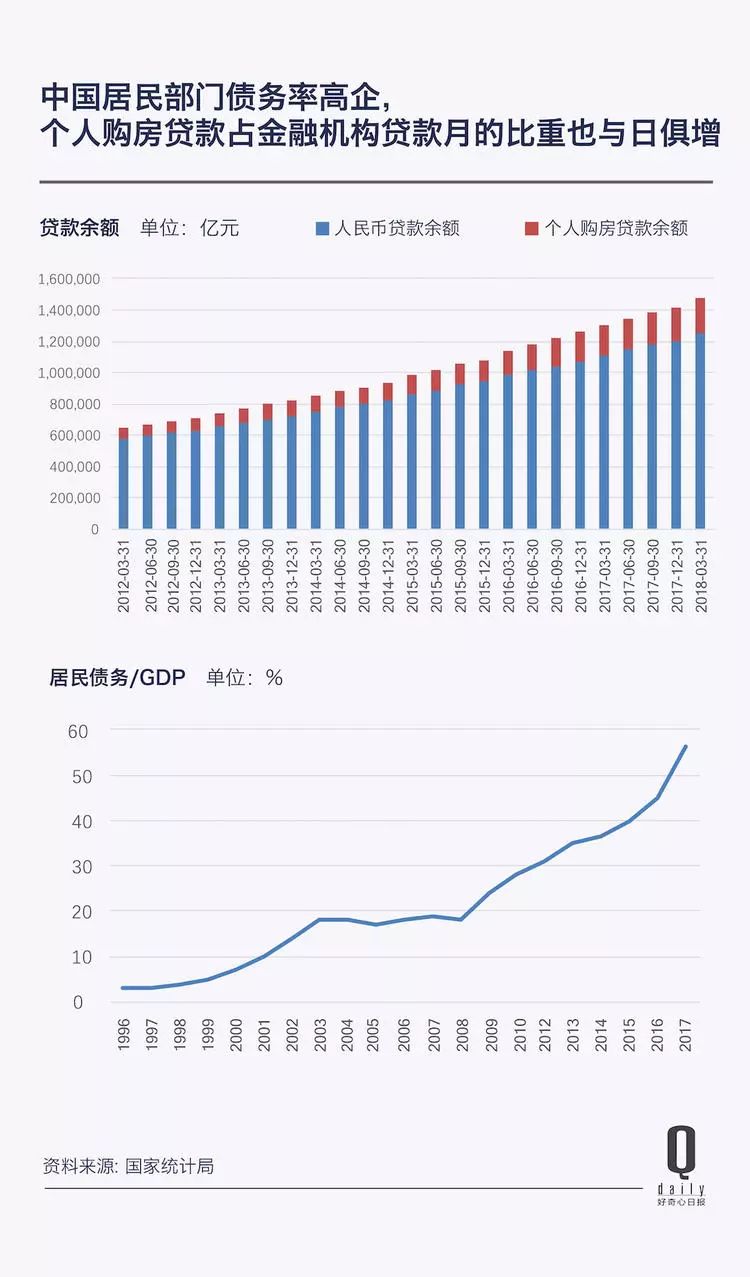 金融市场交易额计入国家gdp吗_预计三四季度GDP增速为6.8