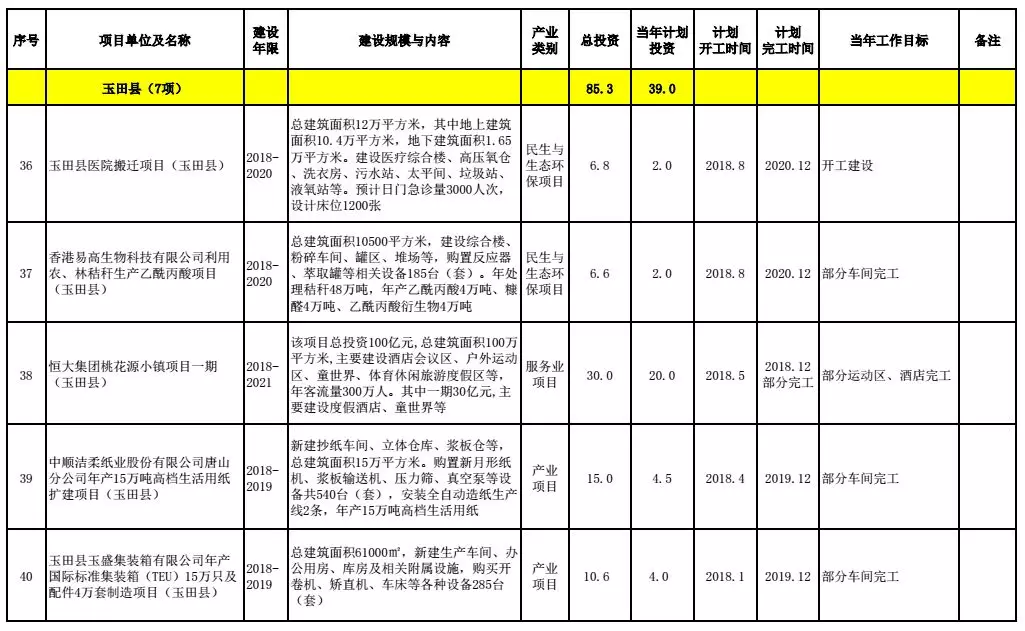 唐山市多少人口_中国大城市有多少 唐山够着哪一级了(2)