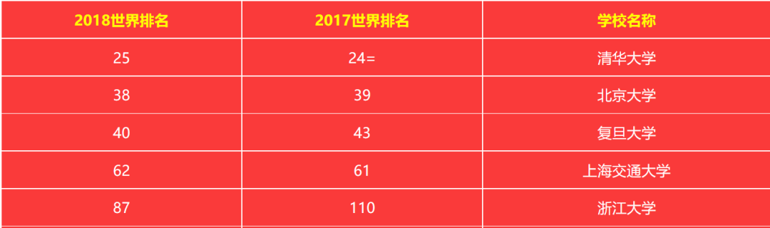 2017全国大学排行_最新最全!中国大学排名、学科排名