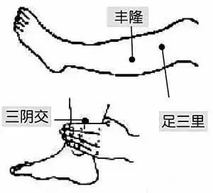 膝胸卧位原理是什么意思_膝卧位是什么姿势图片(2)