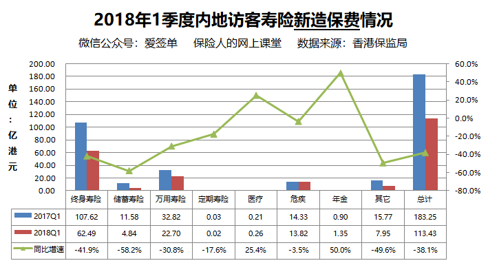 香港现在多少人口_表情 8组数据看香港人口现状 女多男少抚养比高于内地 表情(3)