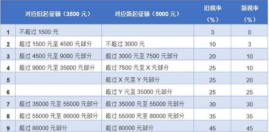 南昌人口会增长吗_南昌起义(3)