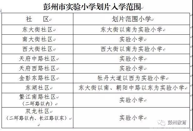 家长必看成都彭州市2018年小学入学划片范围出炉