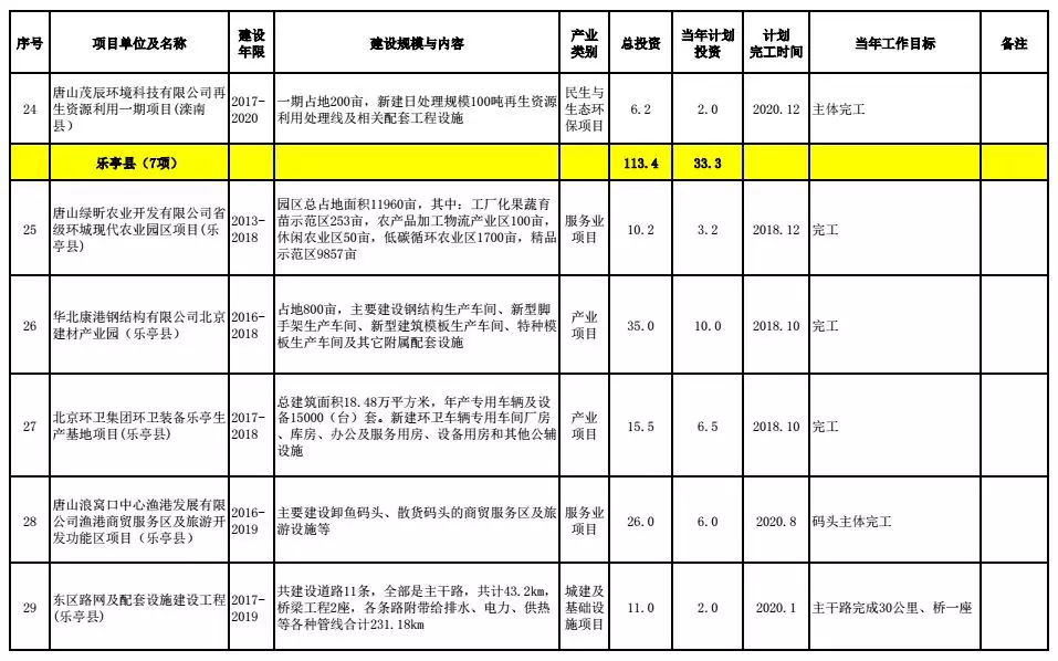 唐山市多少人口_中国大城市有多少 唐山够着哪一级了