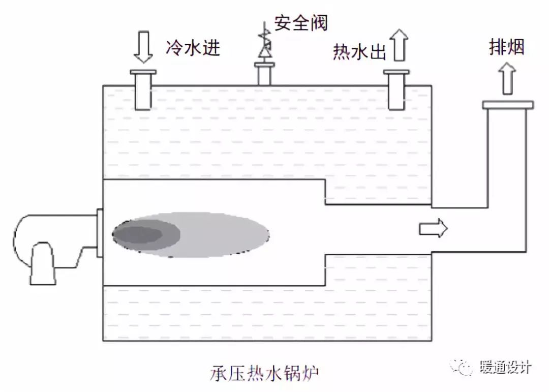 常用锅炉图解