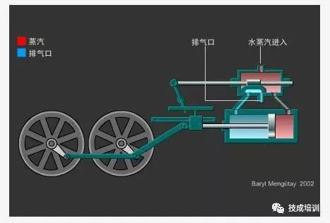 潜艇使用的斯特林发动机