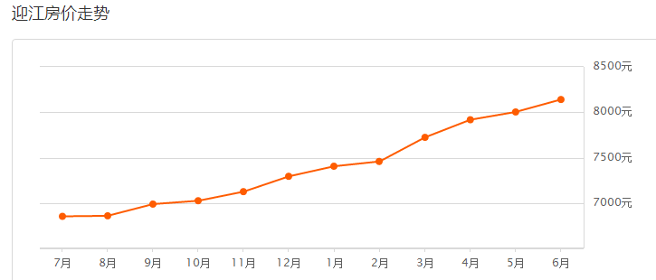 房价上涨排名_房价上涨图片