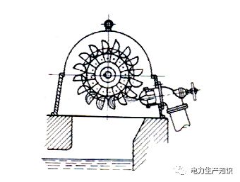 水轮机的主要类型有哪些?分别适用多高水头?