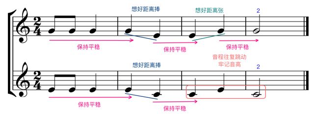 在之后的三条视唱中,仍旧围绕着这样几点来标注,同音反复的音高平稳