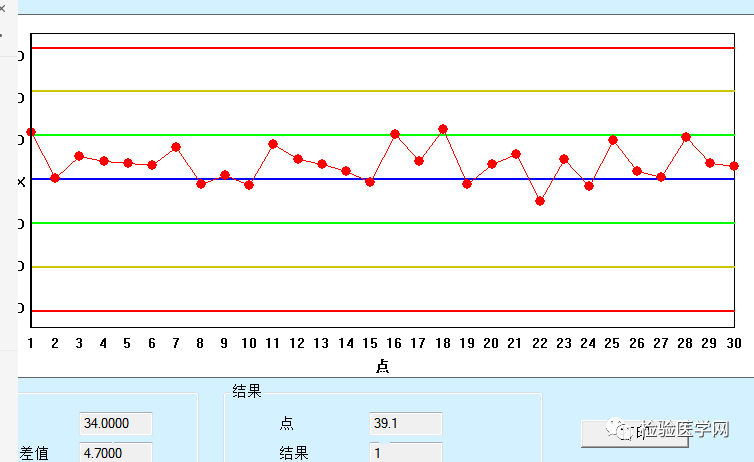 (生化质控在控)