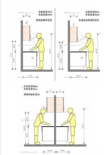 厨房装修全套白金级尺寸!人体工程学研究成果,百万豪宅都这样装