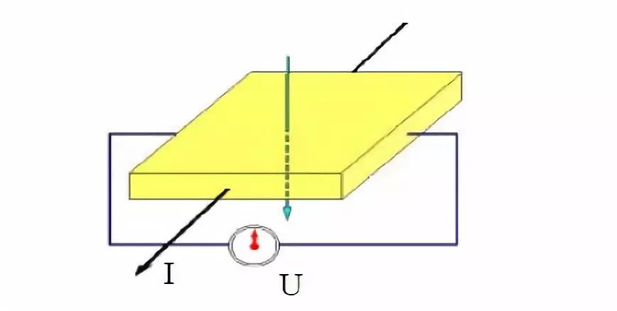 什么是霍尔效应原理_霍尔效应原理示意图(2)