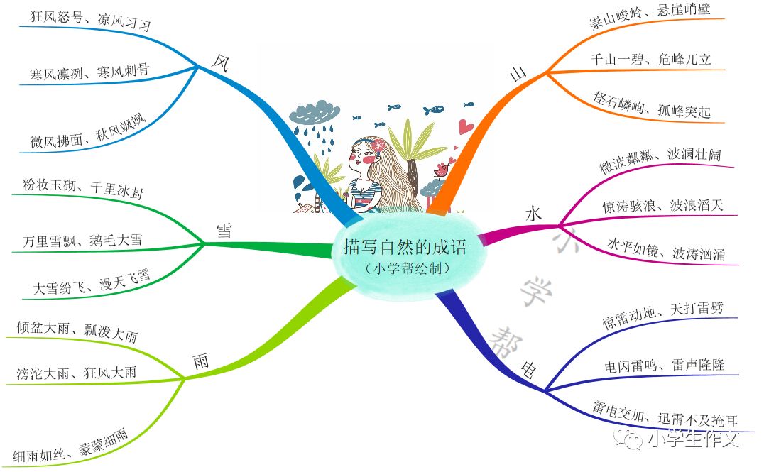 【期末考试】1-6年级各个课文常考「近反义词」归纳