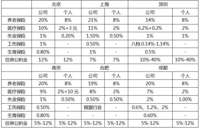 合肥南京gdp20年对比_合肥gdp历年图(3)