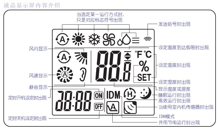 空调制冷和除湿有什么区别?哪个省电