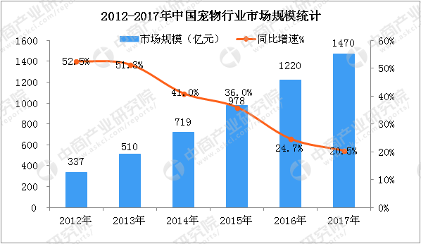 宠物经济在gdp多少下正常_深度解码宠物经济 吸猫撸狗背后,正在崛起的千亿级生意