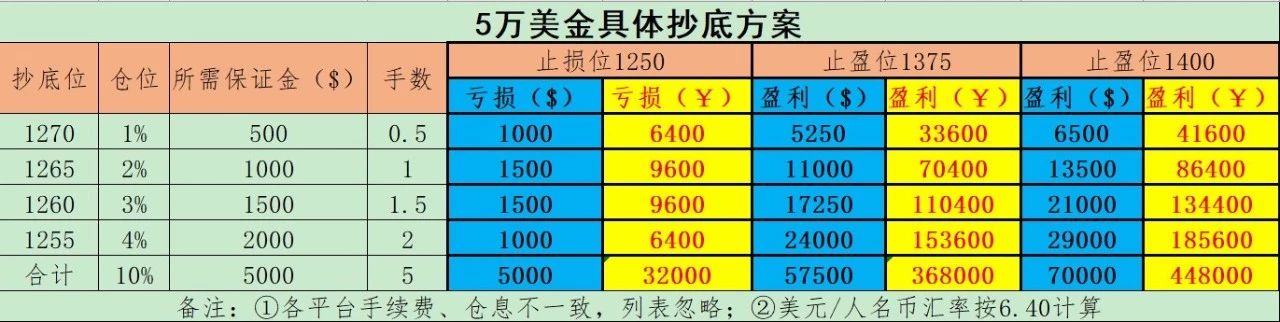 灵筠解盘：黄金1270成功抵达，长线多开启新旅程！_图1-3