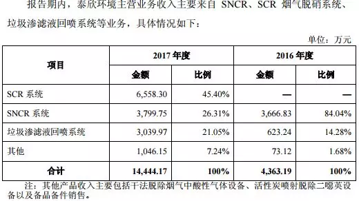 东湖高新人口增长