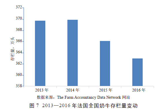 黄油gdp(3)