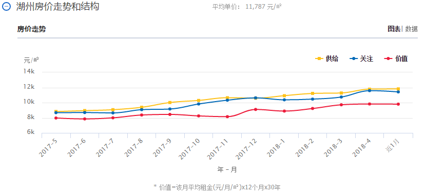 杭州的gdp是多少