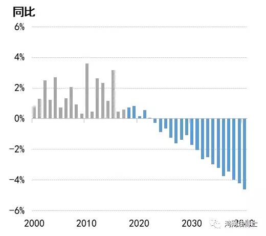 经济总量增长用英文是如何表达的_全国经济总量增长图片(3)