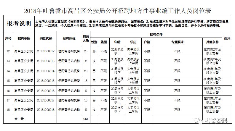 吐鲁番城市常住人口多少_吐鲁番城市图片