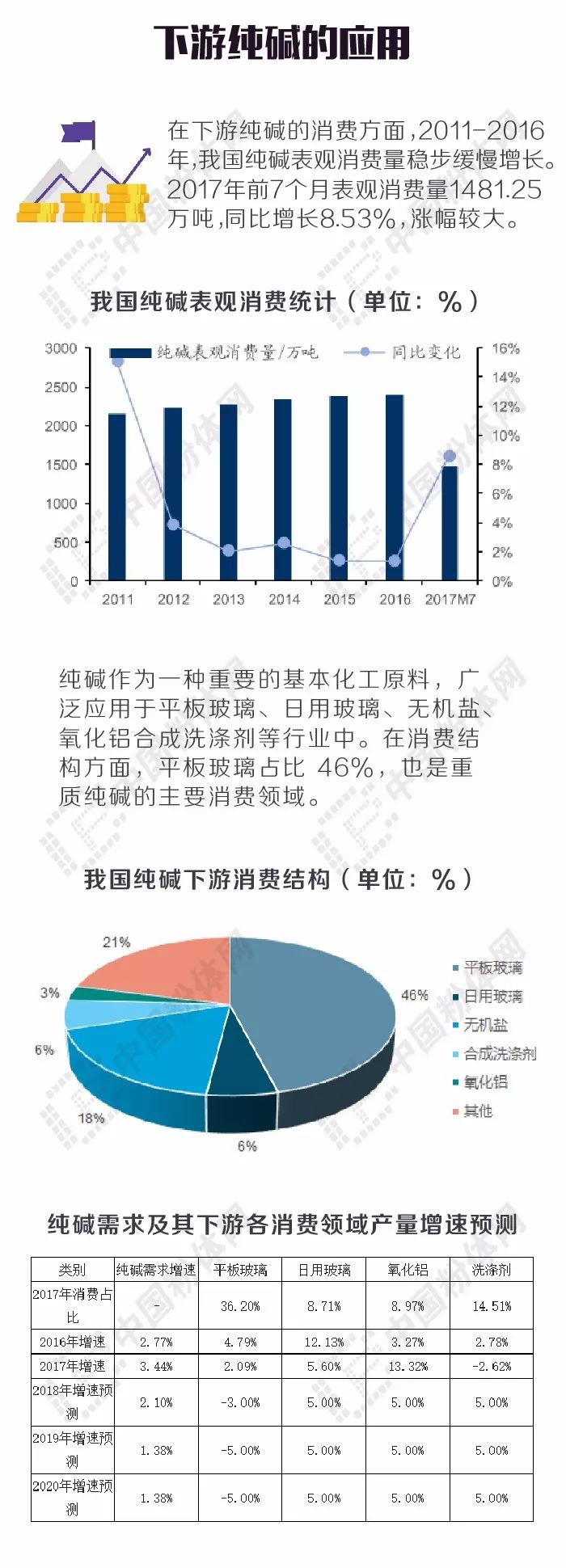 纯碱产业链全景图