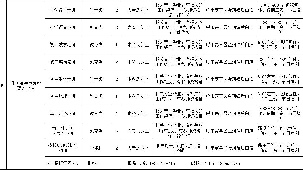 和林格尔招聘_和林格尔县华枫学校招聘信息(4)