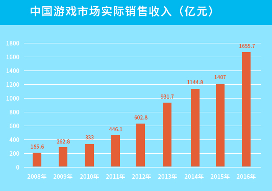 人口低龄化_这个数据连跌七年 楼市最大的 威胁 出现了 檀楼市