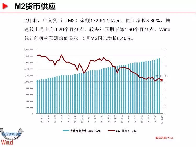 预测gdp的方法(2)