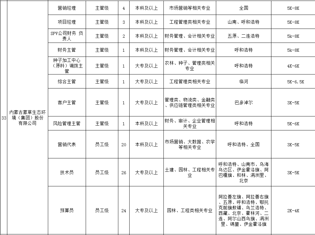 和林格尔招聘_和林格尔县华枫学校招聘信息(4)