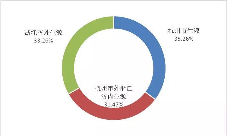 家庭人口怎么填_家庭主要人员怎样填(2)