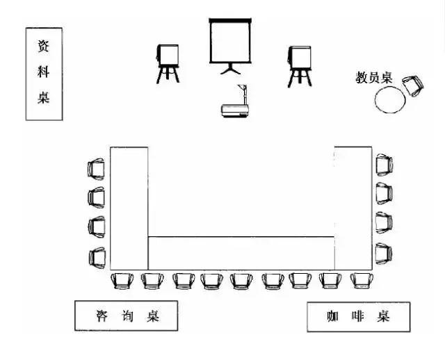 让学员想走神都难的10种培训场地布置方法