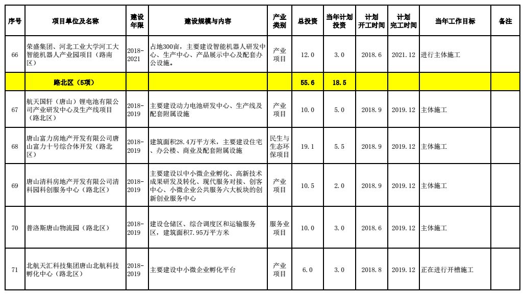 唐山市多少人口_中国大城市有多少 唐山够着哪一级了