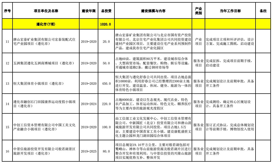 唐山市多少人口_中国大城市有多少 唐山够着哪一级了(2)