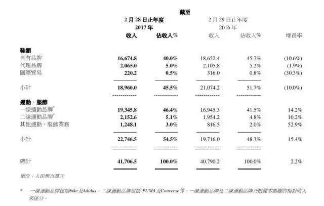 170亿人口_14亿人口图片