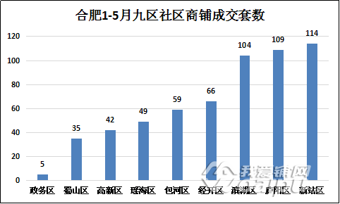 合肥与长沙近五年gdp变化_中国城市竞争力排行出炉 南昌综合经济竞争力靠后(3)