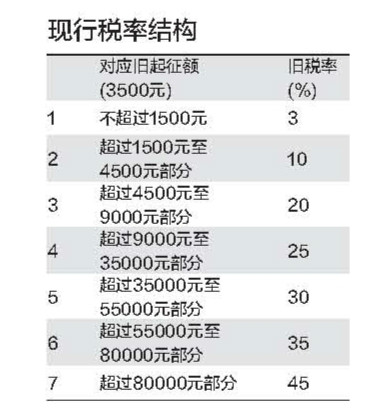 房租是否应该计入gdp_印度为超中国又开挂 连牛粪汁都不放过 美国更是奇葩(3)