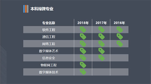 2019年专业就业排行_2019年艺术类院校排名 专业排名 就业情况