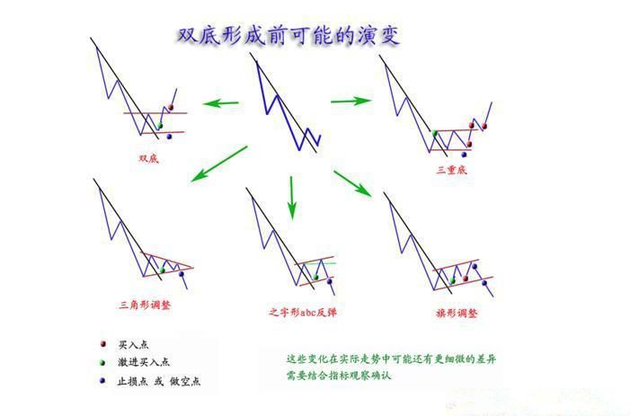 形态分析是技术分析领域中比较简明实用的分析方法,接