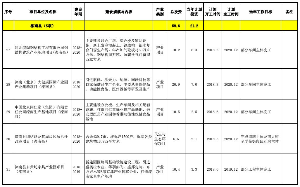 唐山市多少人口_中国大城市有多少 唐山够着哪一级了(2)