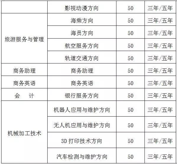 湖南长沙艺术学校招生简章及收费标准