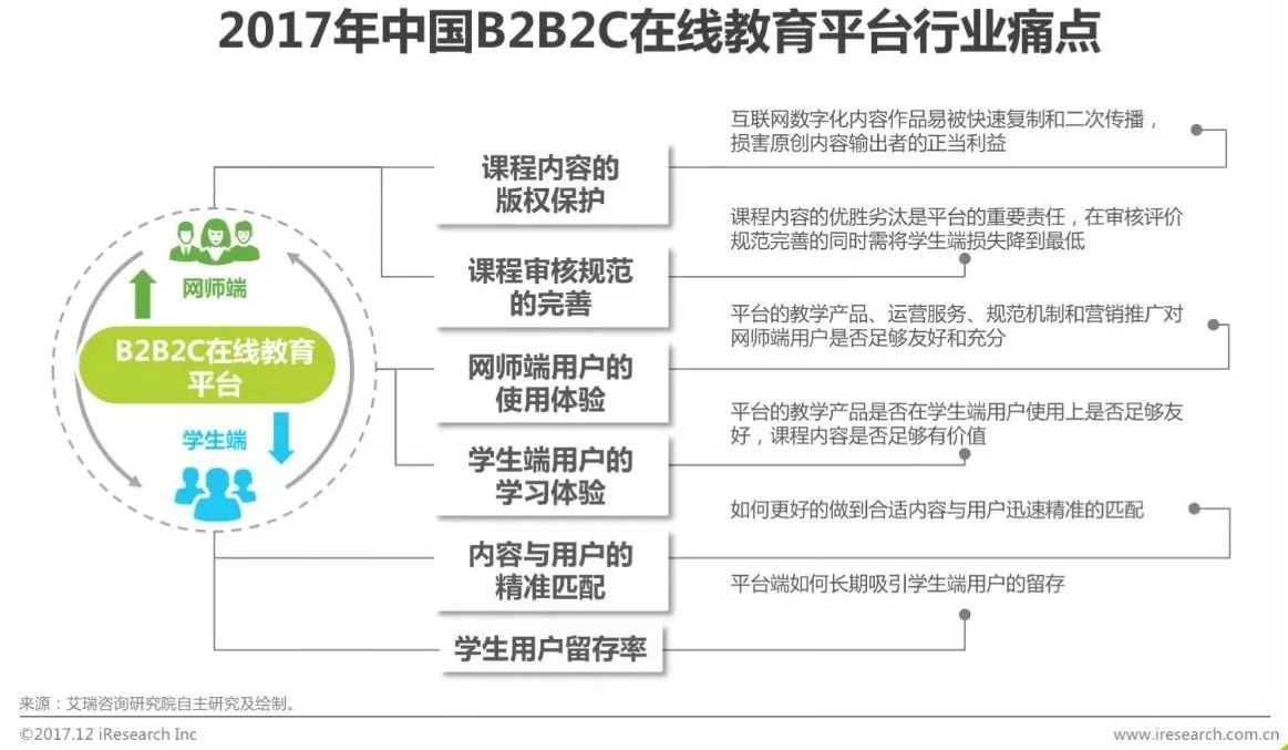 清萌科技:在线教育b2b2c模式成行业新宠